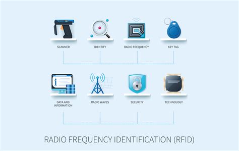 rfid measurement system|rfid systems for manufacturing.